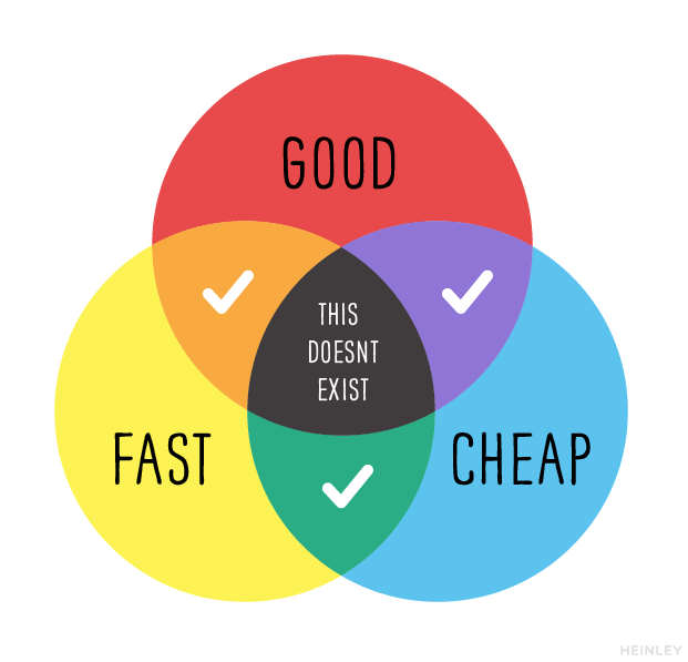 Fast, cheap, and good: pick two. Graphic by BJ Heinley.