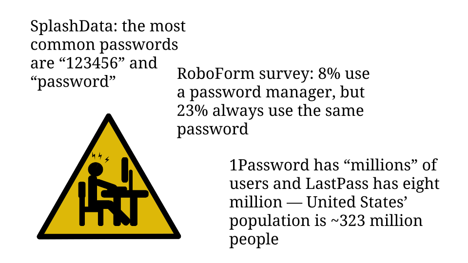 password habits and password manager usage stats